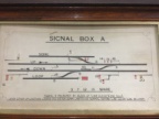 Signal Box A Diagram